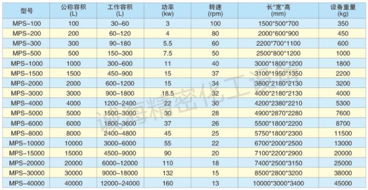 小型食品粉末螺帶攪拌混合機(jī)型號規(guī)格參數(shù)圖